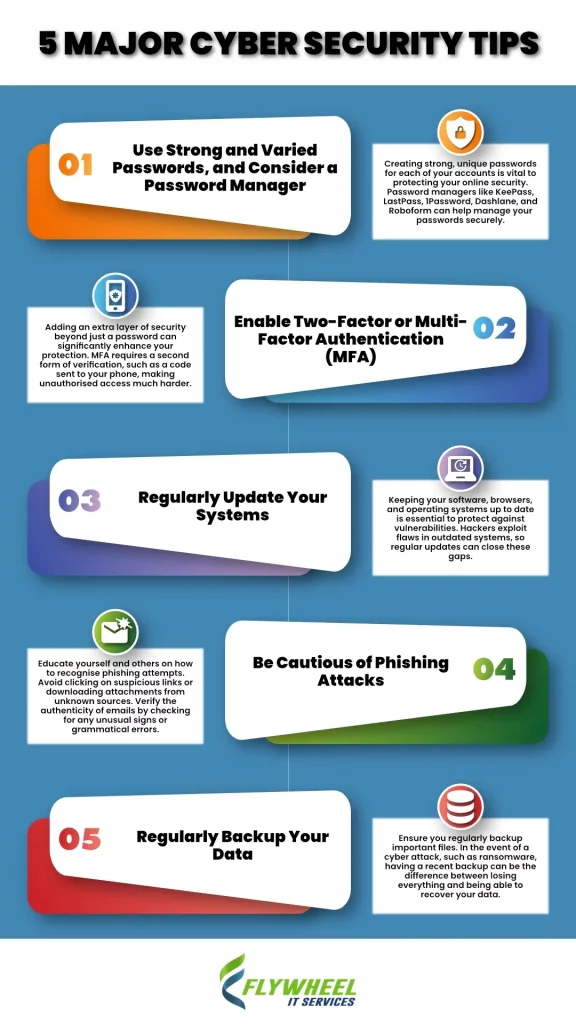 5 Major Cyber Security Tips for 2024 Infographic